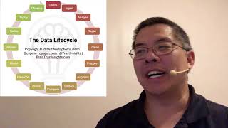 The Data Lifecycle for Communicators