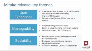 OpenStack Mitaka Release Preview