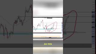 Missed Swing Trade Setup! Crucial London Session Entry Lost #shorts