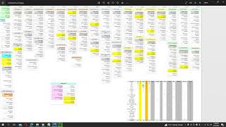 6 Organization Chart Introduction Net Worth