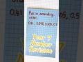 Year 7 number revision flashcard. Ordering decimals.