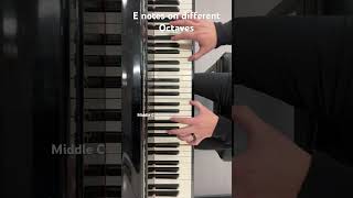Fur Elise. Beginner version with some guidance. #furelise #pianolessons