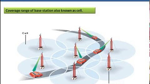 Компания ad hoc architecture. Cellular network issue. Cellular network issue. Vlr сотовая связь. Core network.