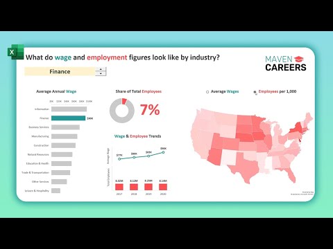 Build a Beautiful Dashboard in Excel | Timelapse