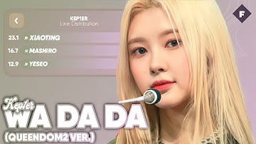 KEP1ER - Wa Da Da (Queendom2 ver.) | Line Distribution