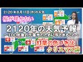 2120年の天気予報～100年後の千葉市のために今できること～