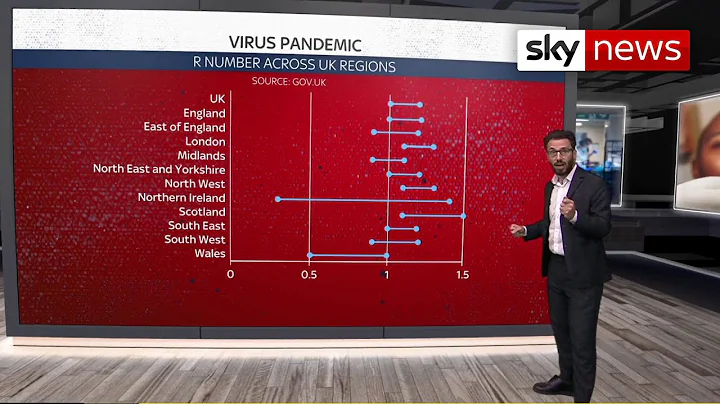 COVID-19: R number rises above 1 in sign of growing UK epidemic - DayDayNews