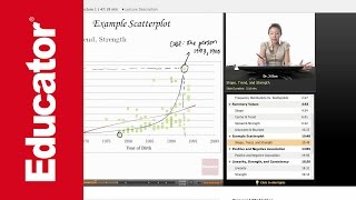 Statistics: Scatterplots