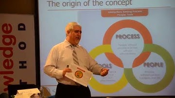 The Engines of Project Management: People-Process-Tools