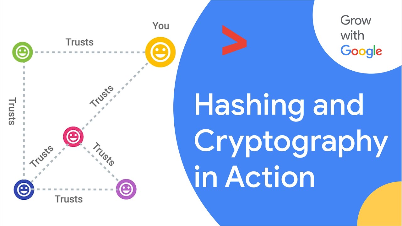 Hashing and Hashing Algorithms | Google IT Support Certificate