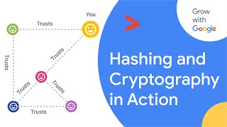 Hashing and Hashing Algorithms | Google IT Support Certificate