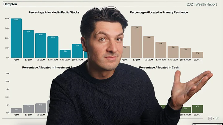 How the ULTRA HIGH Net Worth Invest (and spend) thumbnail