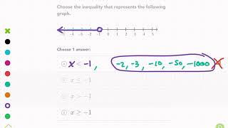 Khan Academy Tutorial: inequality from graph