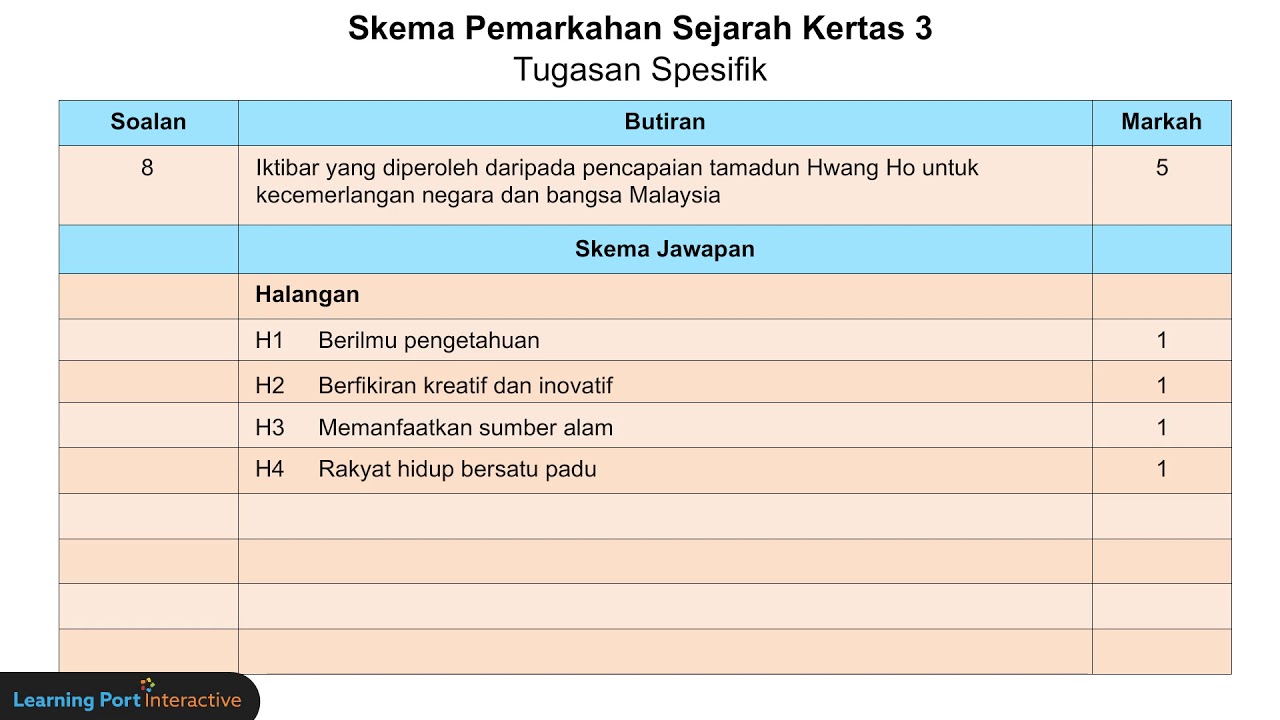 Tingkatan 4  Sejarah SPM  Kertas 3  Bab 1 Part 9/10 