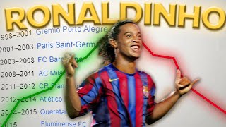 SKRÓT kariery RONALDINHO