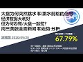 浓缩版美股09/30 大盘为何突然跳水 和 跳水前给的信号 经济数据大利好 但为何恐慌/大盘一起拉？ 周三美股全面新闻和走势分析