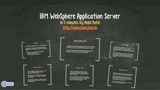 WebSphere Application Server in 5 minutes by Ankil Patel ||  www mwschool in