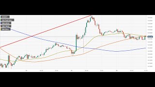 USDJPY Analysis 21 December 2023