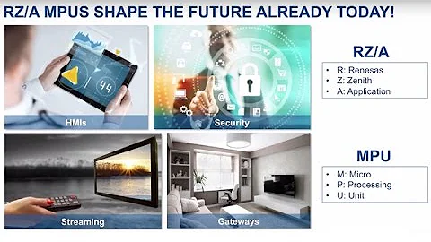 Renesas RZ/A MPUs for Human Machine Interfaces and Building Automation!