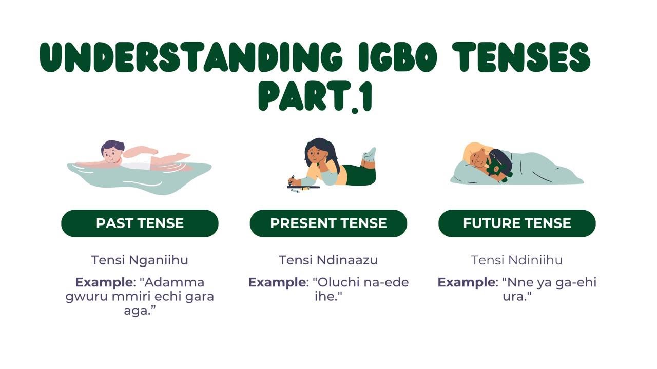 Understanding Igbo Tenses Part 1 | Learn Igbo Grammar Step-by-Step (Past, Present & Future)