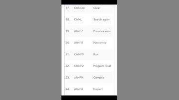 C++ shortcut keys..💁😱|#coding #shorts