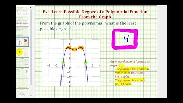 Ex Determine the Least Possible Degree of a Polynomial From the Graph
