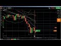 Price Action: How to identify breakouts /w price action trading on FOREX & Binary Options