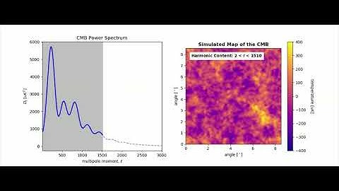 Cumulative Scanning over the Power Spectrum