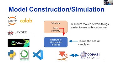 2022 Network Modeling Virtual Summer School - Day 2 Part 1