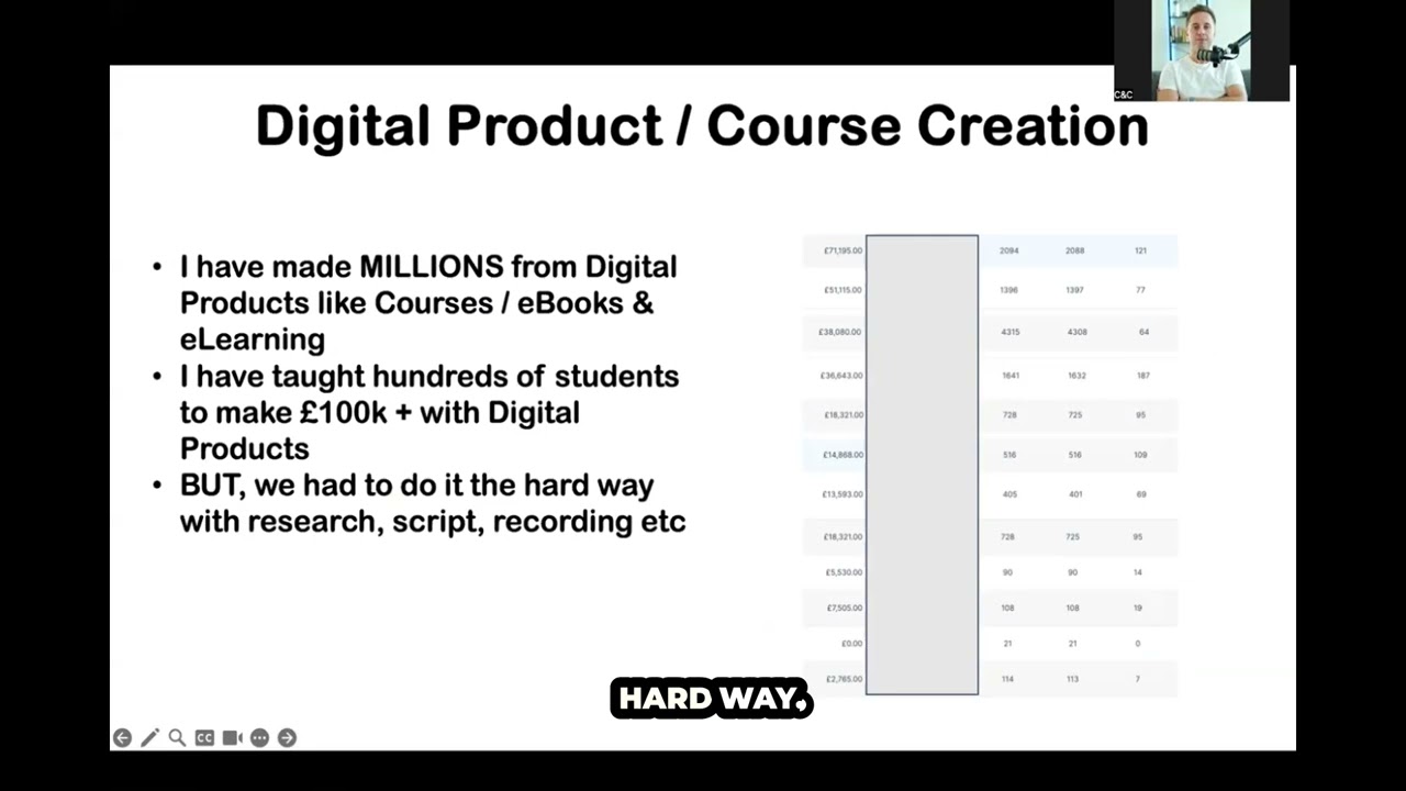 Creating passive income with digital products