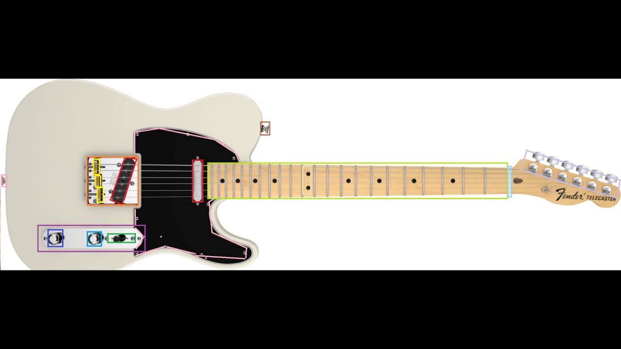 How does a guitar work?