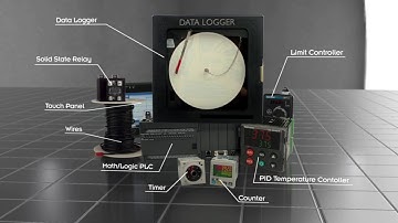 Temperature process controller with touchscreen