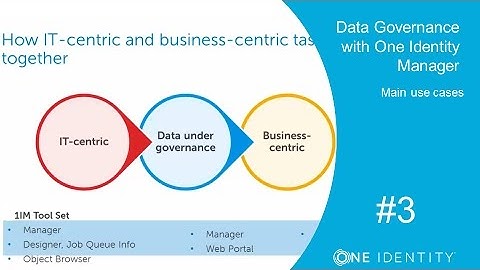 One Identity Manager | Data Governance with 1IM #3 | Main use cases