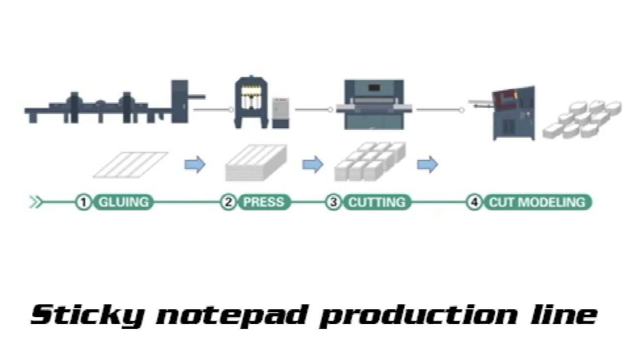 Sticky note pad production line_China