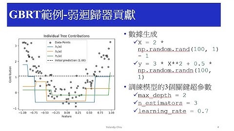 [10分鐘搞懂機器學習] 8.9 梯度提升迴歸樹 Gradient Boosted Regression Trees (GBRT)、Gradient Boosting Machines (GBM)