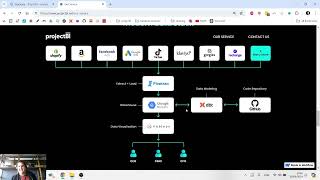 Introduction To Business Intelligence Infrastructure (ETL, Warehouse, Modeling & Visualization)