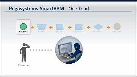 Pega Servicing Backbone for Customer Service 2-Minute Explainer Video