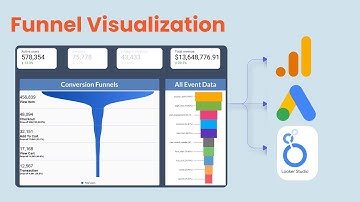 Google Data Studio Funnel Visualization using Google Analytics 4 Data