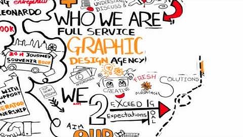 CUP OF 3 GRAPHIC FACILITATION.m4v