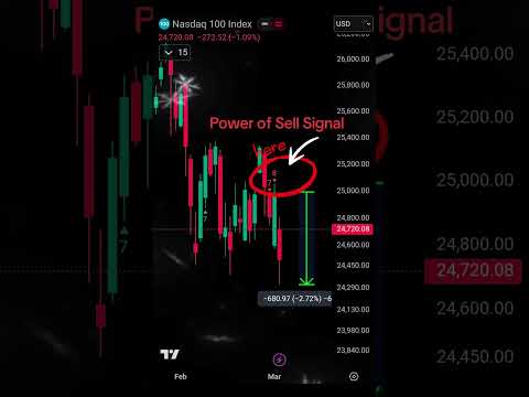 Video preview for Youtube market analysis