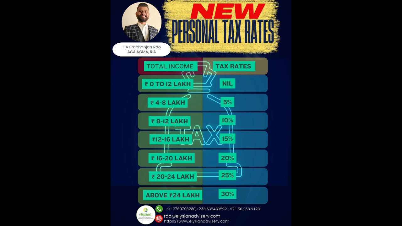 “Personal Income tax rates “#financialadvisors #investmentadvisors #stockmarket #budget2025