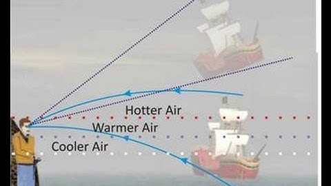Physics videos - AIEEE 2009 Physics Session 1 b