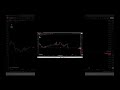 Doji Candle Formation Explained. #shorts #share #knowledge #stockmarket #trading #education
