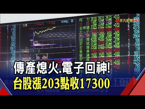 台股收最高17300!聯發科大漲逾5%再現"9千金" 貨櫃雙雄疲軟跌逾4% GDP大幅上修!台經院喊今年破5%｜非凡財經新聞｜20210423