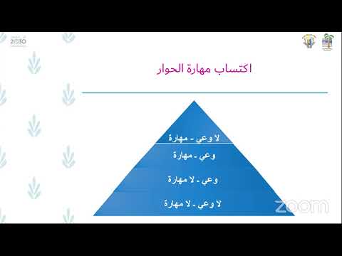 المحاور الناجح مع الاستاذة/لبنى ابو زنادة(ملاحظة مهمة) لا توجد شهادات حضور