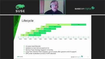 TUT-1278: SLES 15 SP2 - What