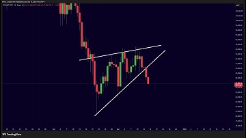 Bitcoin Breakdown Continues