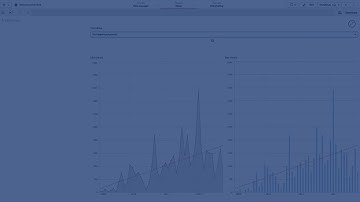 Adding trendlines to line and bar charts - Qlik Sense