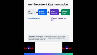 Baidu open-sources 8B image generator that runs on consumer GPUsBidus I mage Generation