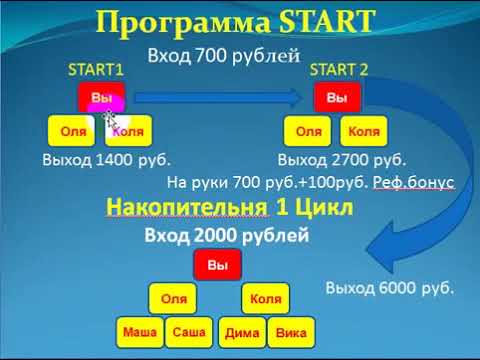 Программа старт грант